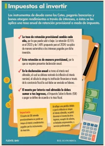 La SHCP propone aumentar la tasa de retención en Cetes ¿Cómo te afecta?