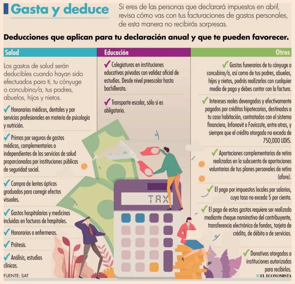 Diciembre, último mes para hacer deducciones personales