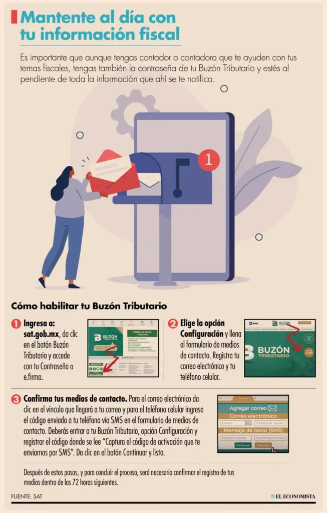 ¿Ya tienes tu Buzón Tributario? Evita multas y actívalo