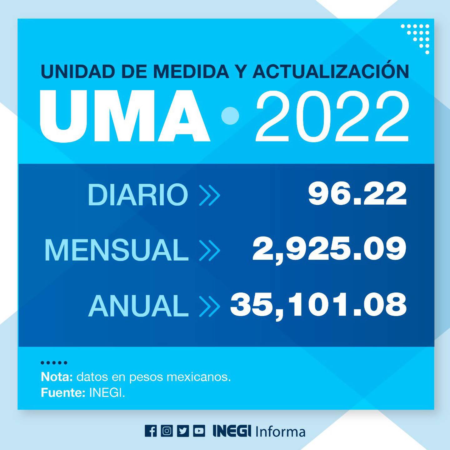 uma-2022-entra-en-vigor-su-nuevo-valor-y-estos-son-los-tr-mites-y